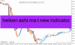 خرید و دانلود دانلود اندیکاتور هیکن آشی برای متاتریدر4 با نام heiken ashi ma t new indicator