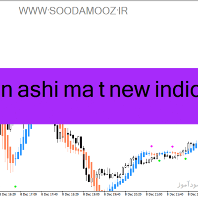 خرید و دانلود دانلود اندیکاتور هیکن آشی برای متاتریدر4 با نام heiken ashi ma t new indicator
