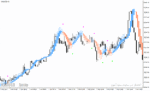 خرید و دانلود دانلود اندیکاتور هیکن آشی برای متاتریدر4 با نام heiken ashi ma t new indicator