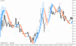 خرید و دانلود دانلود اندیکاتور هیکن آشی برای متاتریدر4 با نام heiken ashi ma t new indicator