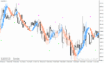 خرید و دانلود دانلود اندیکاتور هیکن آشی برای متاتریدر4 با نام heiken ashi ma t new indicator