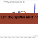 خرید و دانلود دانلود اندیکاتور هیکن آشی در فارکس برای متاتریدر4 با نام heiken ashi doji spotter alert indicator