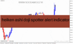 خرید و دانلود دانلود اندیکاتور هیکن آشی در فارکس برای متاتریدر4 با نام heiken ashi doji spotter alert indicator
