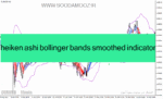 خرید و دانلود دانلود اندیکاتور هیکن آشی و باند بولینگر برای متاتریدر4 با نام heiken ashi bollinger bands smoothed indicator
