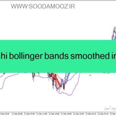 خرید و دانلود دانلود اندیکاتور هیکن آشی و باند بولینگر برای متاتریدر4 با نام heiken ashi bollinger bands smoothed indicator