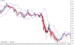 خرید و دانلود دانلود اندیکاتور هیکن آشی و باند بولینگر برای متاتریدر4 با نام heiken ashi bollinger bands smoothed indicator