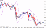 خرید و دانلود دانلود اندیکاتور هیکن آشی و باند بولینگر برای متاتریدر4 با نام heiken ashi bollinger bands smoothed indicator