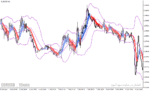 خرید و دانلود دانلود اندیکاتور هیکن آشی و باند بولینگر برای متاتریدر4 با نام heiken ashi bollinger bands smoothed indicator