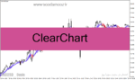 خرید و دانلود دانلود اندیکاتور هیکن آشی در فارکس برای متاتریدر4 با نام ClearChart