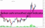 خرید و دانلود دانلود اندیکاتور هیکن آشی برای متاتریدر4 با نام heiken ashi smoothed alert indicator