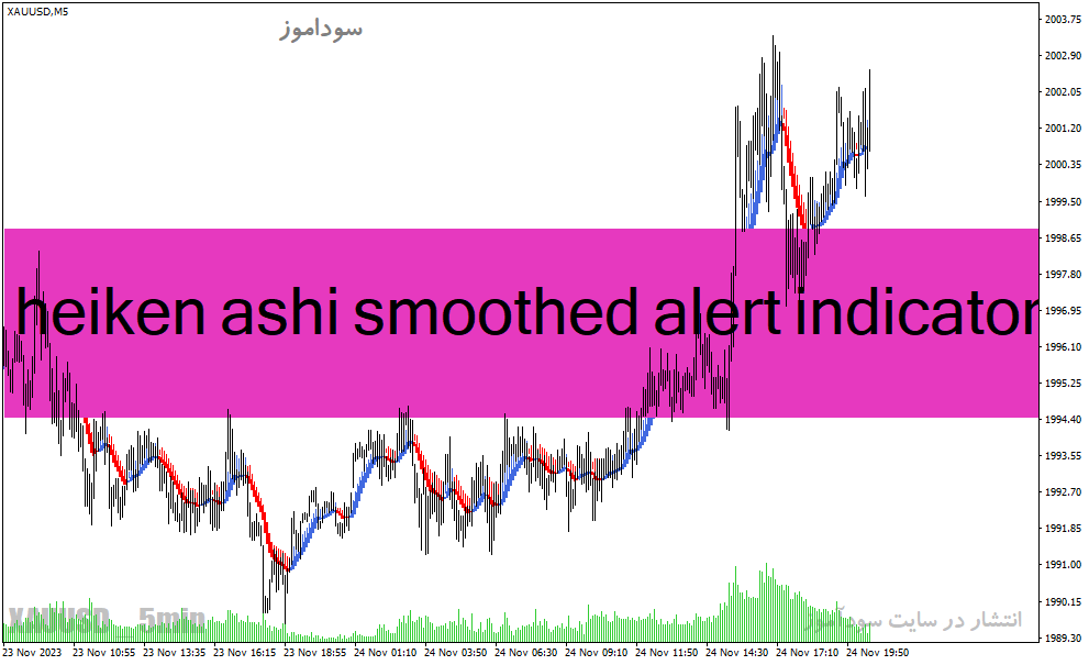 خرید و دانلود دانلود اندیکاتور هیکن آشی برای متاتریدر4 با نام heiken ashi smoothed alert indicator_68e237ca08c02.gif خرید و دانلود دانلود اندیکاتور هیکن آشی برای متاتریدر4 با نام heiken ashi smoothed alert indicator