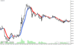 خرید و دانلود دانلود اندیکاتور هیکن آشی برای متاتریدر4 با نام heiken ashi smoothed alert indicator