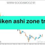 خرید و دانلود دانلود اندیکاتور هیکن آشی برای متاتریدر5 با نام heiken ashi zone trade