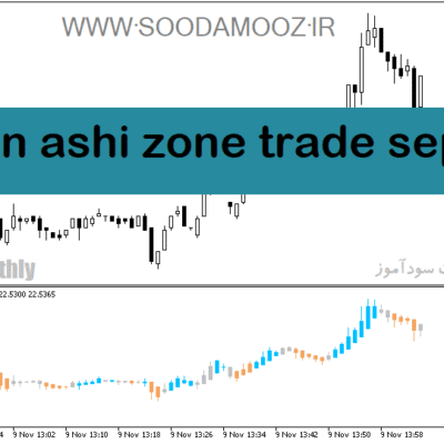 خرید و دانلود دانلود اندیکاتور هیکن آشی متاتریدر5 با نام heiken ashi zone trade separate