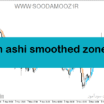 خرید و دانلود دانلود اندیکاتور هیکن آشی برای متاتریدر5 با نام heiken ashi smoothed zone trade