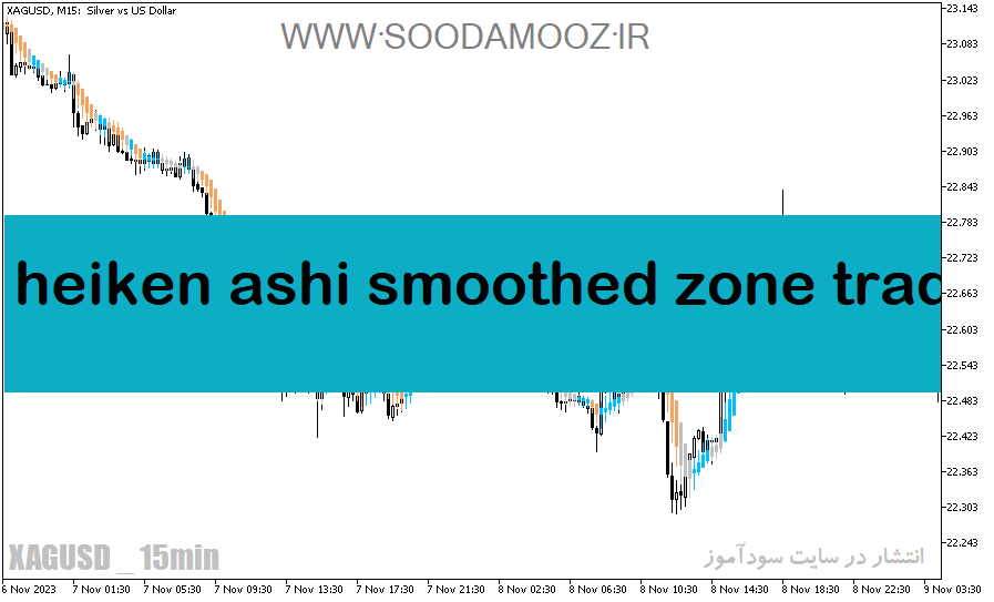 خرید و دانلود دانلود اندیکاتور هیکن آشی برای متاتریدر5 با نام heiken ashi smoothed zone trade_68e2527f71133.png خرید و دانلود دانلود اندیکاتور هیکن آشی برای متاتریدر5 با نام heiken ashi smoothed zone trade