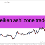 خرید و دانلود دانلود اندیکاتور هیکن آشی برای متاتریدر4 با نام heiken ashi zone trade