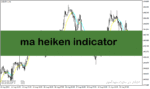 خرید و دانلود دانلود اندیکاتور هیکن آشی برای متاتریدر4 با نام ma heiken indicator