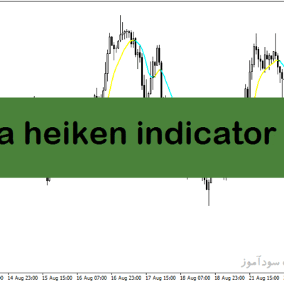 خرید و دانلود دانلود اندیکاتور هیکن آشی برای متاتریدر4 با نام ma heiken indicator