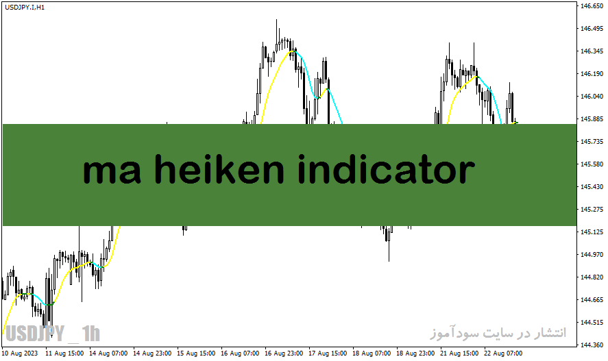 خرید و دانلود دانلود اندیکاتور هیکن آشی برای متاتریدر4 با نام ma heiken indicator_68e292395fc95.gif خرید و دانلود دانلود اندیکاتور هیکن آشی برای متاتریدر4 با نام ma heiken indicator