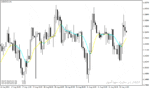 خرید و دانلود دانلود اندیکاتور هیکن آشی برای متاتریدر4 با نام ma heiken indicator