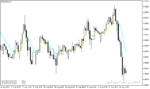 خرید و دانلود دانلود اندیکاتور هیکن آشی برای متاتریدر4 با نام ma heiken indicator