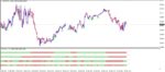 خرید و دانلود دانلود اندیکاتور هیکن آشی مالتی تایم فریم 4TF Heiken Ashi Arrows متاتریدر 4