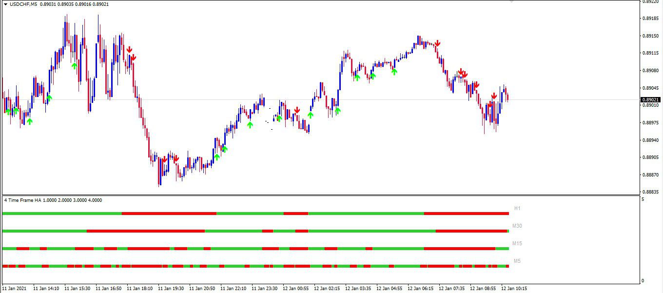 اندیکاتور مالتی تایم فریم 4TF Heiken Ashi Arrows متاتریدر 4
