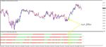 خرید و دانلود دانلود اندیکاتور هیکن آشی مالتی تایم فریم 4TF Heiken Ashi Arrows متاتریدر 4