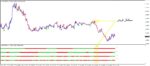 خرید و دانلود دانلود اندیکاتور هیکن آشی مالتی تایم فریم 4TF Heiken Ashi Arrows متاتریدر 4