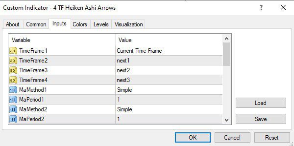 تنظیمات اندیکاتور مالتی تایم فریم 4TF Heiken Ashi Arrows متاتریدر 4