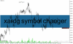 خرید و دانلود دانلود اندیکاتور واچ لیست فارکس برای متاتریدر4 با نام xardg symbol changer