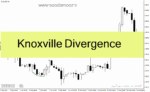 خرید و دانلود دانلود اندیکاتور واگرایی rsi برای متاتریدر4 با نام Knoxville Divergence