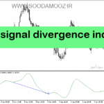 خرید و دانلود دانلود اندیکاتور واگرایی مکدی برای متاتریدر5 با نام macd signal divergence indicator
