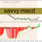 خرید و دانلود دانلود اندیکاتور واگرایی مکدی برای متاتریدر4 با نام savvy macd