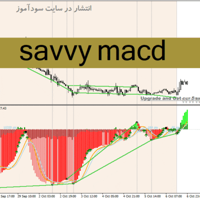 خرید و دانلود دانلود اندیکاتور واگرایی مکدی برای متاتریدر4 با نام savvy macd