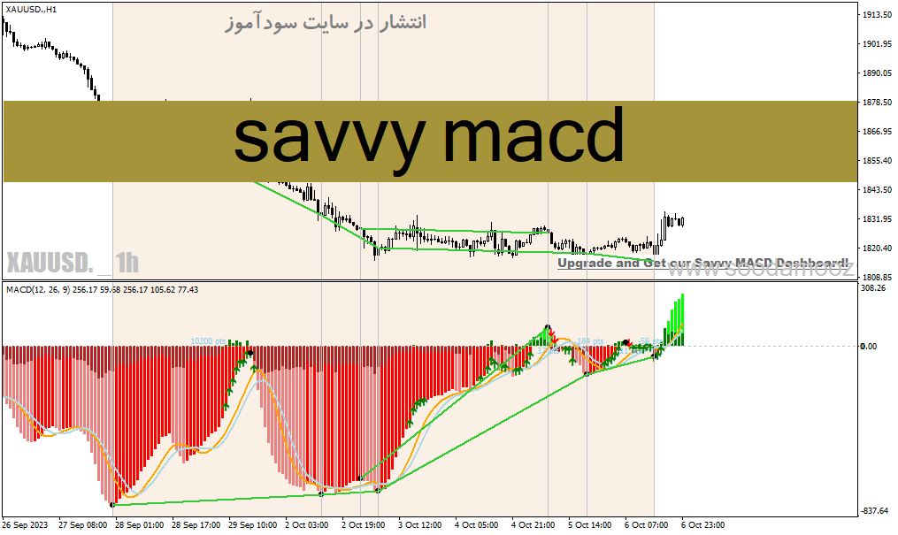 خرید و دانلود دانلود اندیکاتور واگرایی مکدی برای متاتریدر4 با نام savvy macd_68e1f67fb302d.gif خرید و دانلود دانلود اندیکاتور واگرایی مکدی برای متاتریدر4 با نام savvy macd