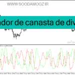 خرید و دانلود دانلود اندیکاتور واگرایی استوکاستیک برای متاتریدر4 با نام indicador de canasta de divisas