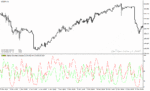 خرید و دانلود دانلود اندیکاتور واگرایی استوکاستیک برای متاتریدر4 با نام indicador de canasta de divisas