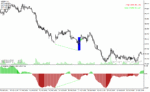 خرید و دانلود دانلود اندیکاتور واگرایی استوکاستیک برای متاتریدر4 با نام divergence solution indicator