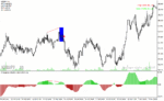 خرید و دانلود دانلود اندیکاتور واگرایی استوکاستیک برای متاتریدر4 با نام divergence solution indicator