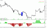 خرید و دانلود دانلود اندیکاتور واگرایی استوکاستیک برای متاتریدر4 با نام divergence solution indicator