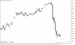 خرید و دانلود دانلود اندیکاتور واگرایی برای متاتریدر5 با نام Price Volume Divergence Indicator
