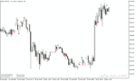 خرید و دانلود دانلود اندیکاتور واگرایی برای متاتریدر5 با نام Price Volume Divergence Indicator