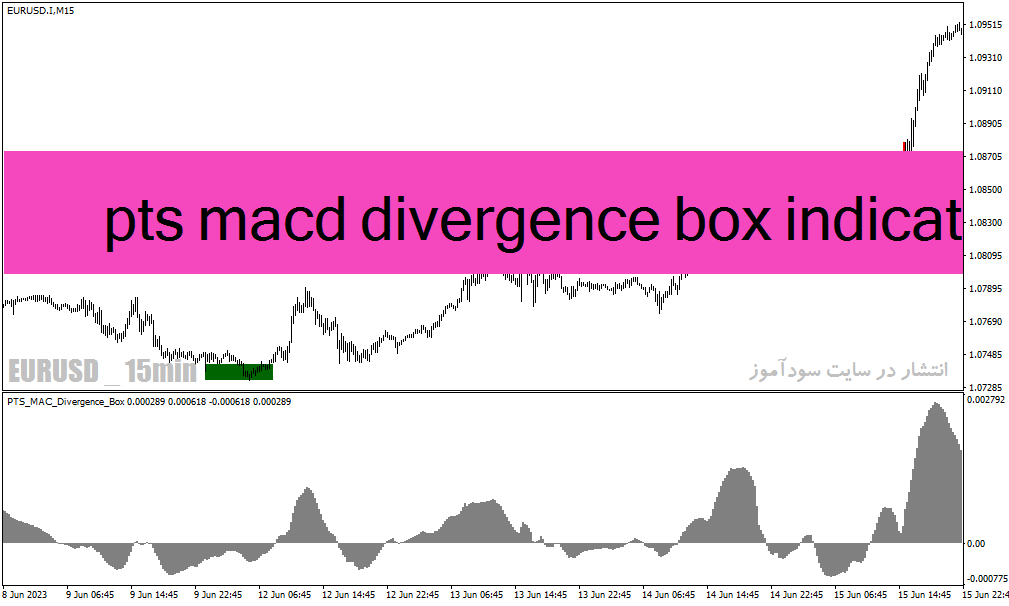 خرید و دانلود دانلود اندیکاتور واگرایی مکدی برای متاتریدر4 با نام pts macd divergence box indicator_68e29da8a5b2a.gif خرید و دانلود دانلود اندیکاتور واگرایی مکدی برای متاتریدر4 با نام pts macd divergence box indicator