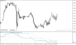 خرید و دانلود دانلود اندیکاتور واگرایی برای متاتریدر4 با نام Accumulation 1.2 Divergence