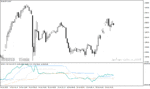 خرید و دانلود دانلود اندیکاتور واگرایی برای متاتریدر4 با نام Accumulation 1.2 Divergence