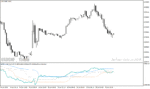 خرید و دانلود دانلود اندیکاتور واگرایی برای متاتریدر4 با نام Accumulation 1.2 Divergence