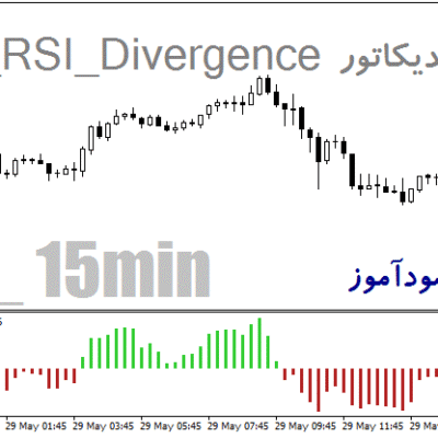 خرید و دانلود دانلود اندیکاتور واگرایی RSI برای متاتریدر4 با نام regular-rsi-divergence