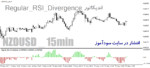 خرید و دانلود دانلود اندیکاتور واگرایی RSI برای متاتریدر4 با نام regular-rsi-divergence